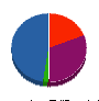 エクステリア渡辺 貸借対照表 2011年3月期