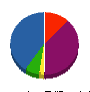 山村工業 貸借対照表 2010年1月期