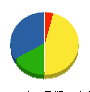 マコト電気工事 貸借対照表 2011年9月期