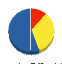 フクシア 貸借対照表 2012年3月期
