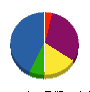 信州防災 貸借対照表 2011年3月期