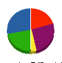 フジワ工業 貸借対照表 2010年3月期