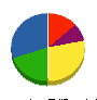 マルテツ 貸借対照表 2009年7月期 マルテツ 貸借対照表 2009年7月期