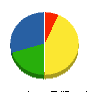北総園 貸借対照表 2011年12月期