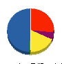 サンヨーリフォーム 貸借対照表 2012年3月期