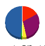 八幡ペイントサービス 貸借対照表 2010年1月期