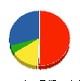 宇都宮電業 貸借対照表 2011年4月期