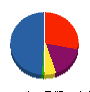 ハヤマ建設 貸借対照表 2011年9月期