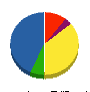ウィードクリエイト 貸借対照表 2011年12月期