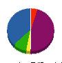 セイコー・トータル・ホーム 貸借対照表 2010年9月期