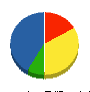 フジマ塗装 貸借対照表 2011年9月期