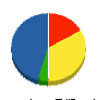 タイヨー建設 貸借対照表 2010年10月期
