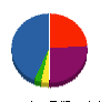 エムハウジング 貸借対照表 2011年2月期