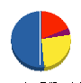 南興建設 貸借対照表 2010年6月期