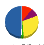 サトミ塗装 貸借対照表 2011年3月期