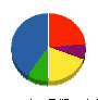 黒川工業 貸借対照表 2010年6月期