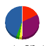 アイハラ電気 貸借対照表 2009年10月期