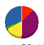 センチュリー・パル 貸借対照表 2013年3月期
