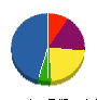 マコト運送 貸借対照表 2010年3月期