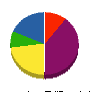 松月園 貸借対照表 2011年2月期