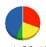 平山設備 貸借対照表 2010年3月期