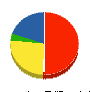 平林組 貸借対照表 2012年3月期