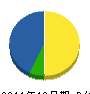 京栄建設 貸借対照表 2011年12月期