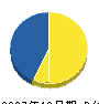 坂本設備建設 貸借対照表 2007年12月期 坂本設備建設 貸借対照表 2007年12月期