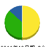 栗東園芸 貸借対照表 2011年12月期