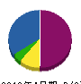 ナカツボ電工 貸借対照表 2010年4月期