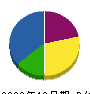 海野板金工業 貸借対照表 2009年12月期