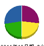 ヨシマチ 貸借対照表 2011年12月期
