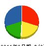 山永設備 貸借対照表 2011年2月期
