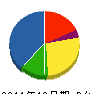 渡辺組 貸借対照表 2011年12月期