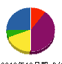 エイムエンタープライズ 貸借対照表 2010年12月期