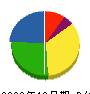 リビングシステム 貸借対照表 2009年10月期