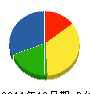 胡桃澤組 貸借対照表 2011年12月期