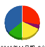 美多摩サービス社 貸借対照表 2012年11月期