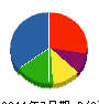彦根塗装 貸借対照表 2011年7月期