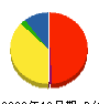 都築塗装工芸社 貸借対照表 2009年12月期