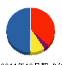 東陽ＡＰ 貸借対照表 2011年12月期