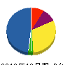 愛媛森連産業 貸借対照表 2012年12月期