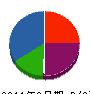 トヨビル電工 貸借対照表 2011年9月期