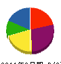 ネオコムキクタ 貸借対照表 2011年3月期