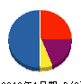 アムス 貸借対照表 2013年1月期