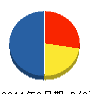 宮平電気工業 貸借対照表 2011年6月期