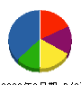 市毛工務店 貸借対照表 2009年9月期