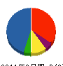 アイシープラント工業 貸借対照表 2011年9月期