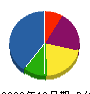 栗崎建設 貸借対照表 2009年12月期