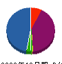 新本設備 貸借対照表 2009年12月期 新本設備 貸借対照表 2009年12月期